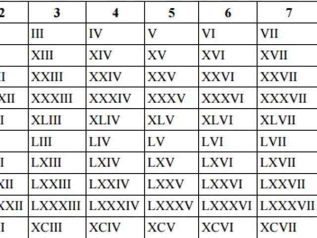 Римски цифри