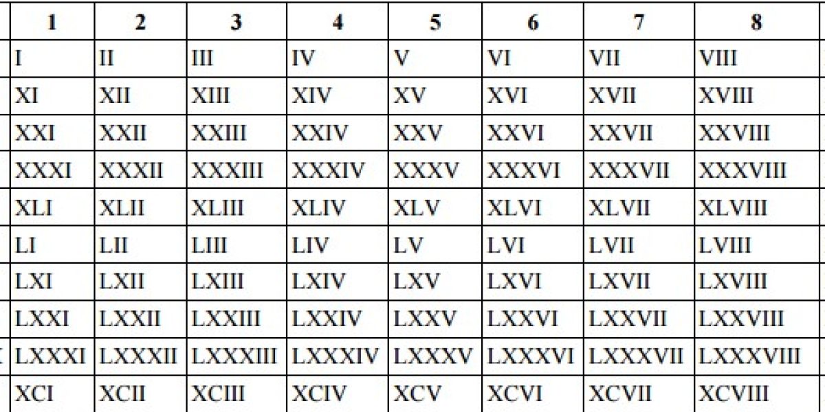 Римски цифри